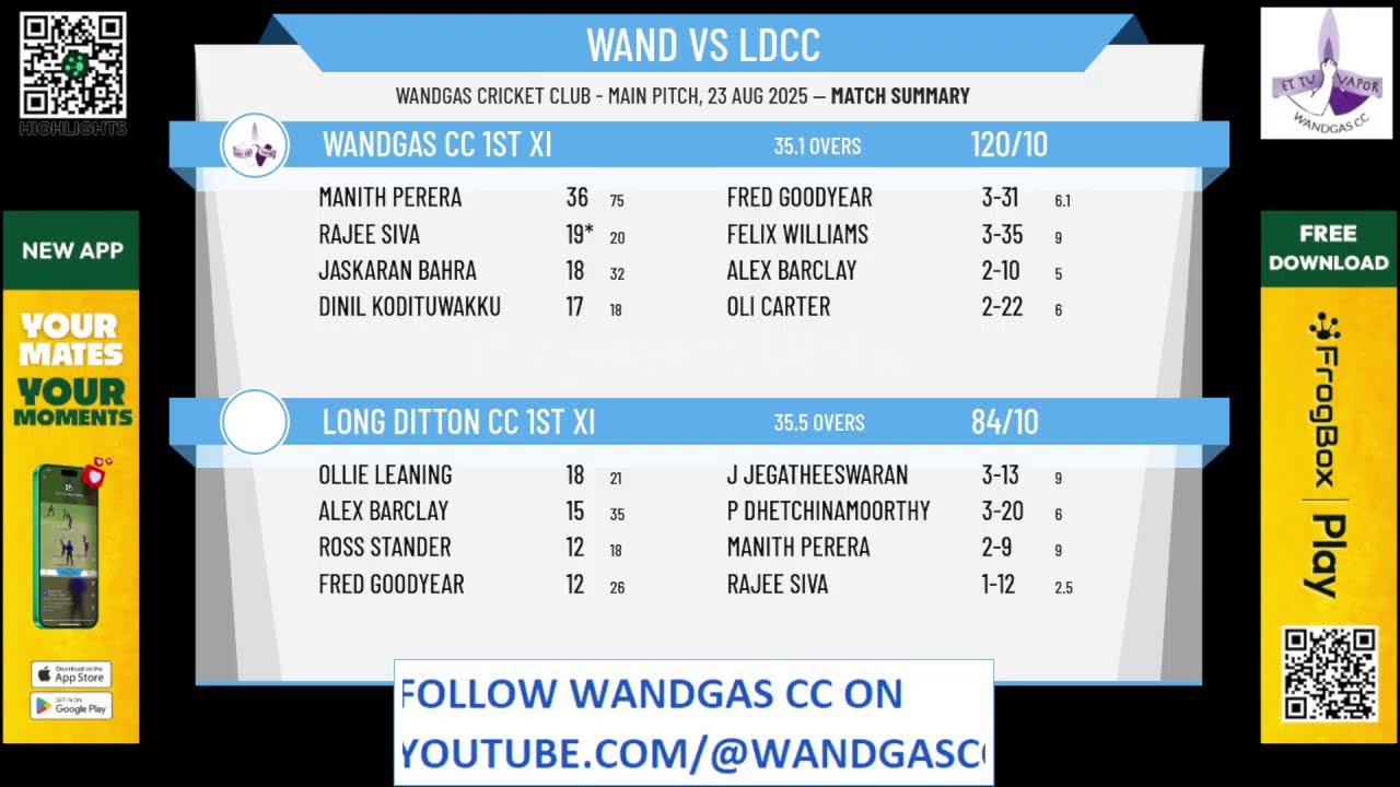 Wandgas CC 1st XI v Long Ditton CC 1st XI