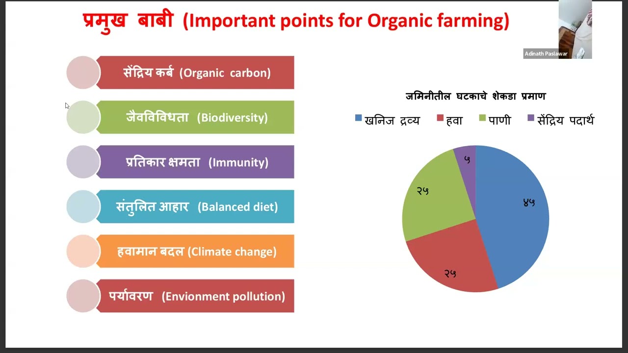 Day 22 Agri SAARTHI KRANTI 2026 | Organic Farming by Dr. Adinath Paslawar #organicfarming
