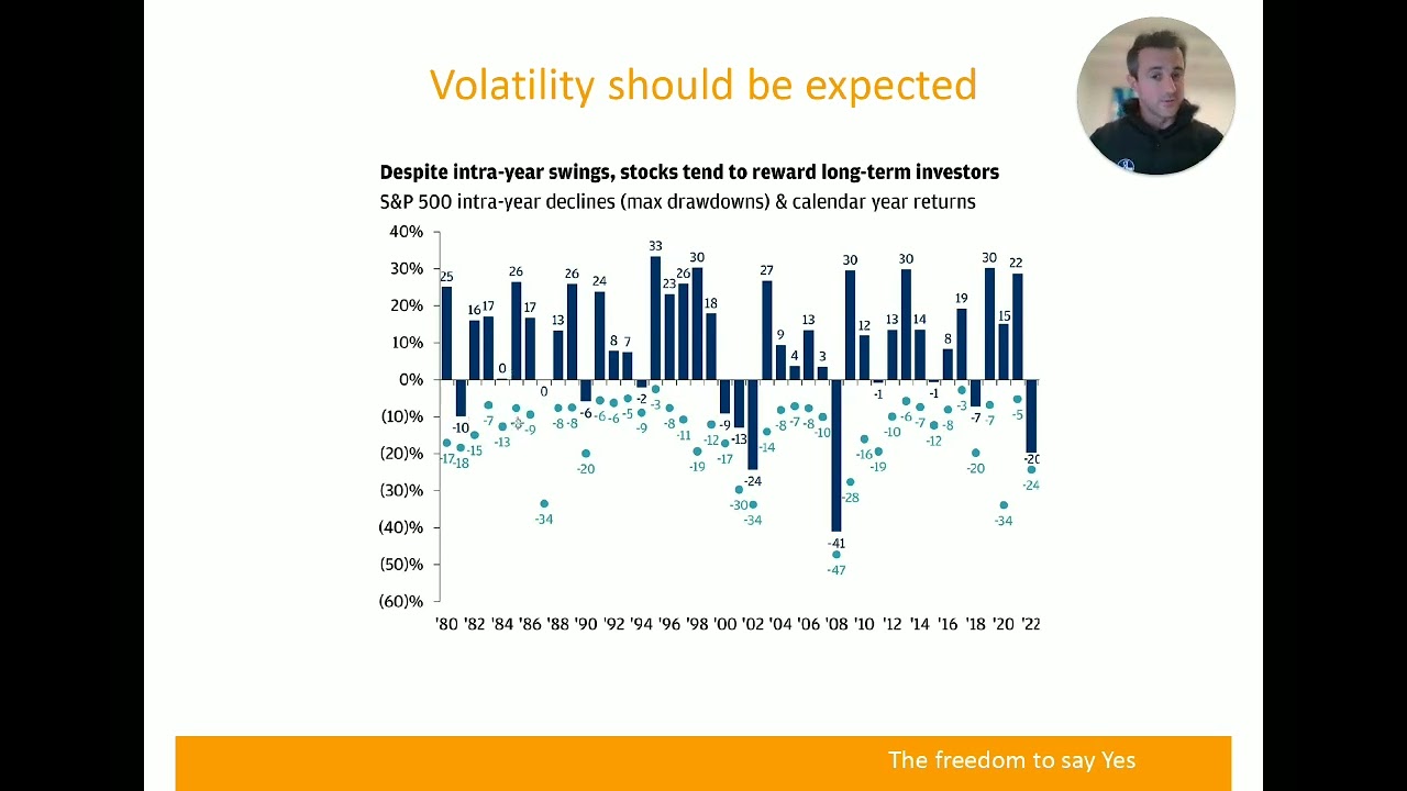 Market Update for the March Quarter of 2024