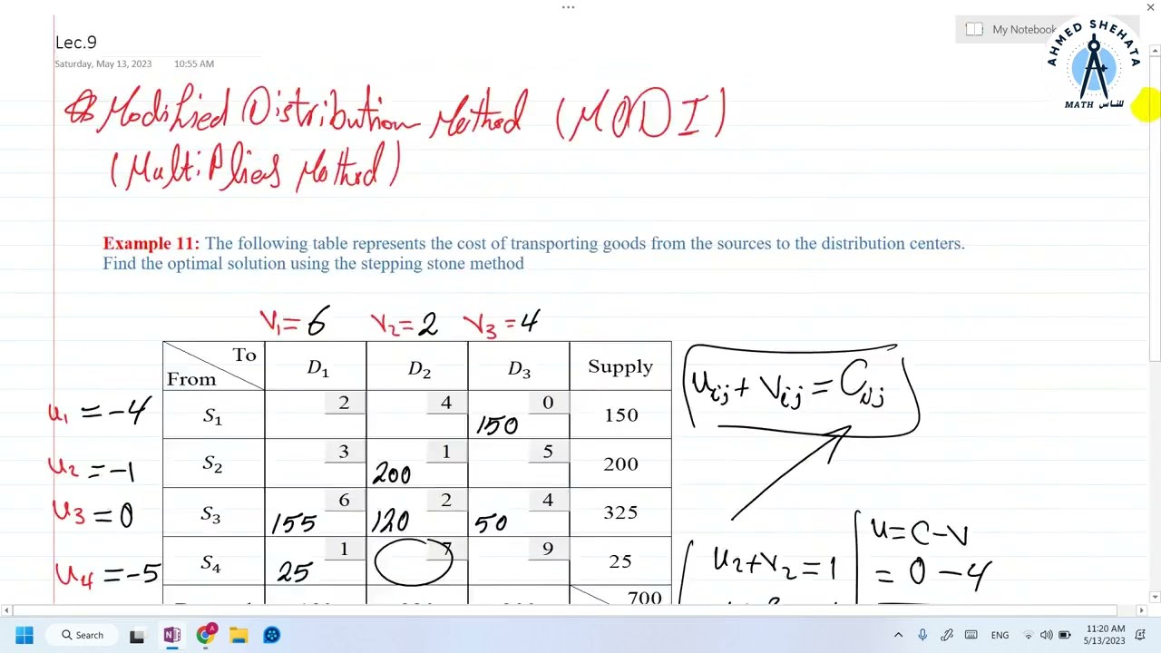 Operations Research | Lec.9 | Transportation Problem (III)
