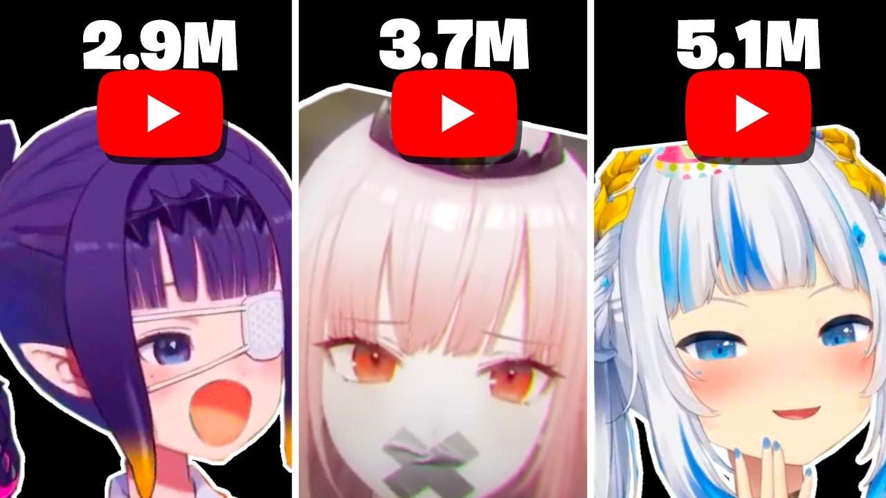 Hololive EN MOST-VIEWED Clips (Myth Edition)