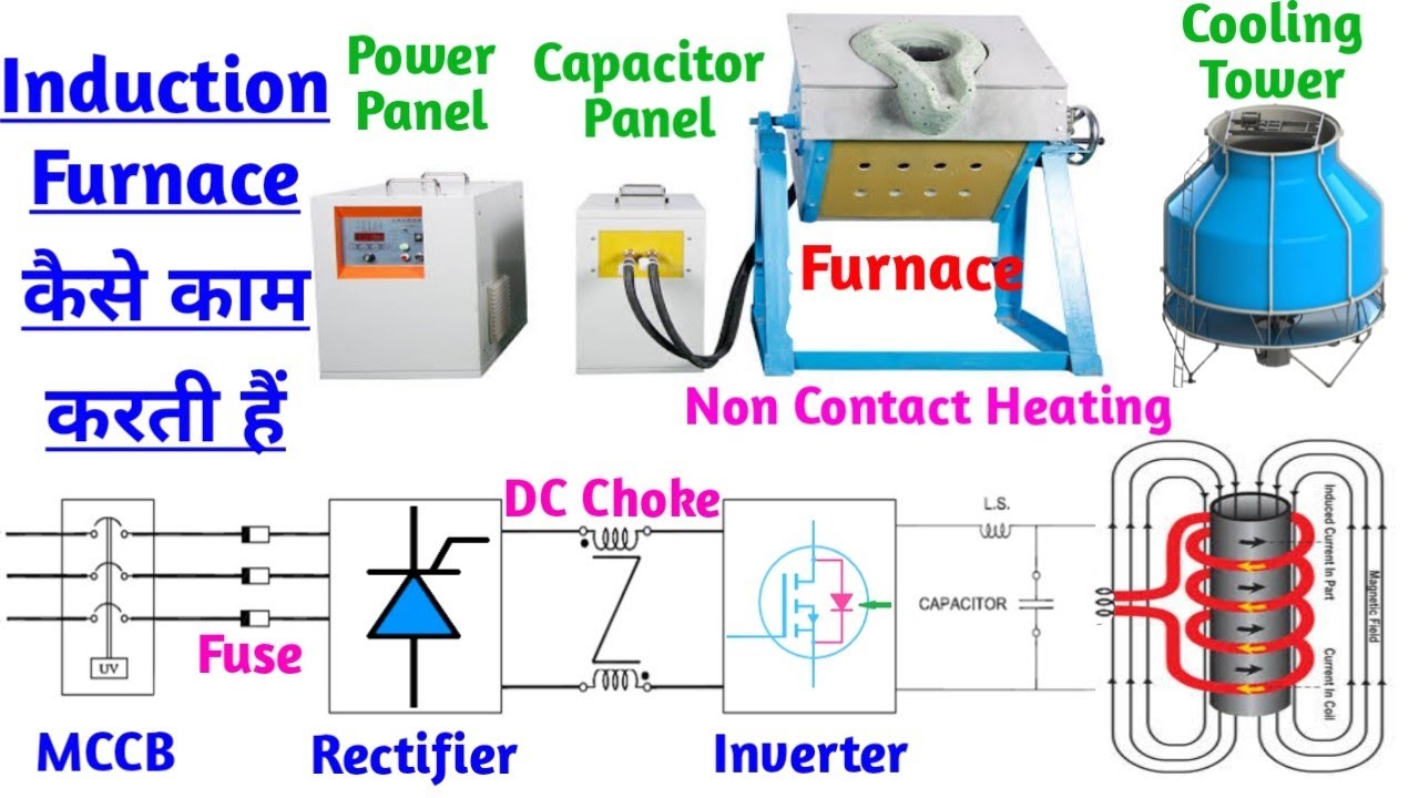 Induction Furnace working । 🔴 Induction Furnace high Frequency पर क्यो काम करती हैं ?