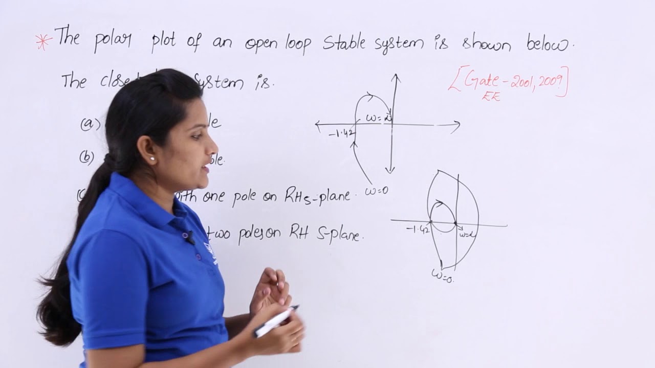 GATE Problem 2 on Nyquist Plot