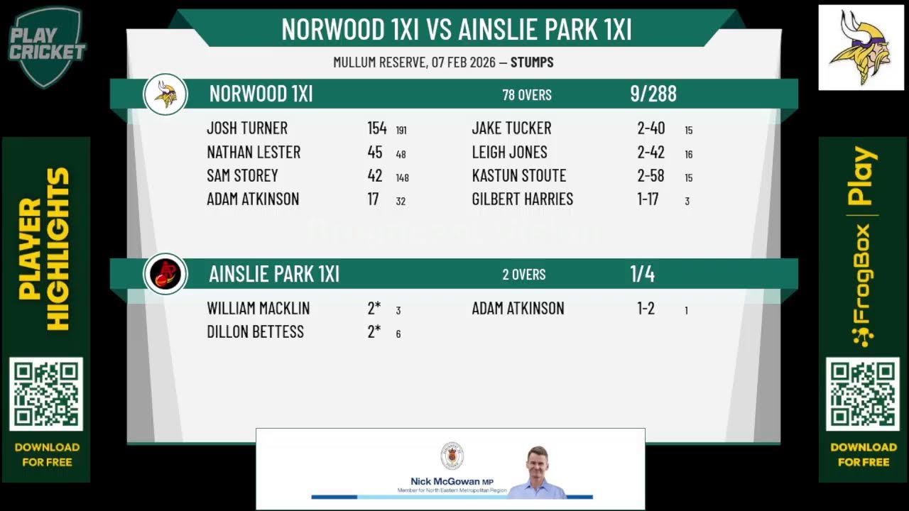 Norwood 1XI v Ainslie Park 1XI