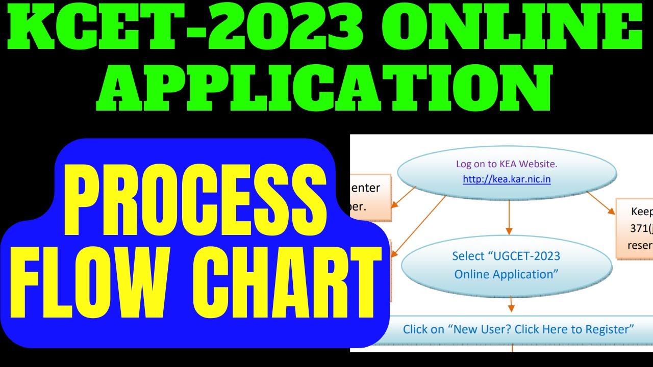 KCET 2023 Online Application Filling Process FLOW CHART |UGCET 2023 FLOW CHART #nammvtu
