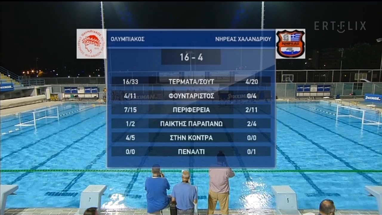 Τελικός Κυπέλλου Ελλάδος Πόλο Γυναικών: ΟΛΥΜΠΙΑΚΟΣ - ΝΗΡΕΑΣ ΧΑΛΑΝΔΡΙΟΥ 16-4 | HIGHLIGHTS |