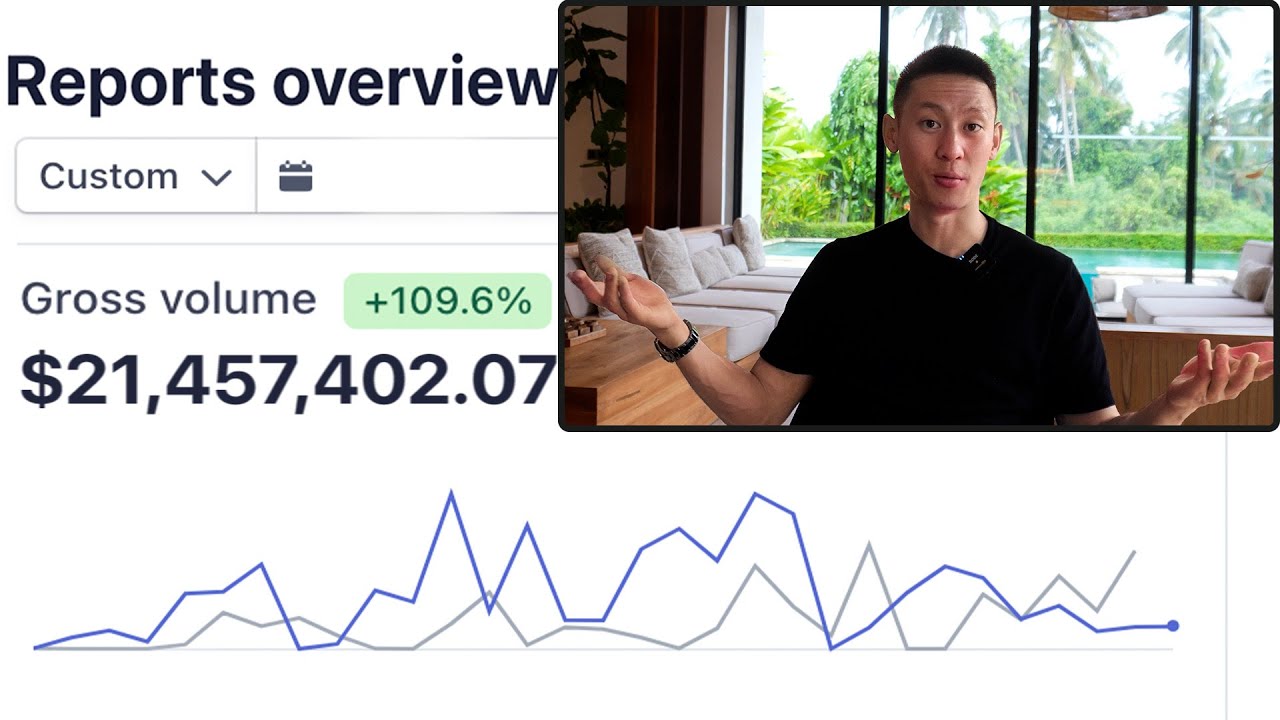 How Digital Product Businesses Scale Toward $100K/Month [Full Course]