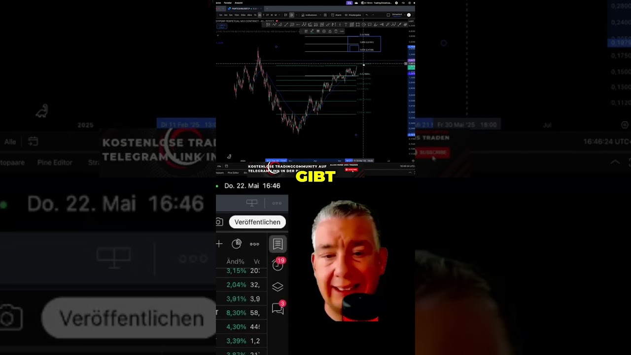 Fahrrad-Coin Analyse: Wohin geht die Reise? | Investitionstipps