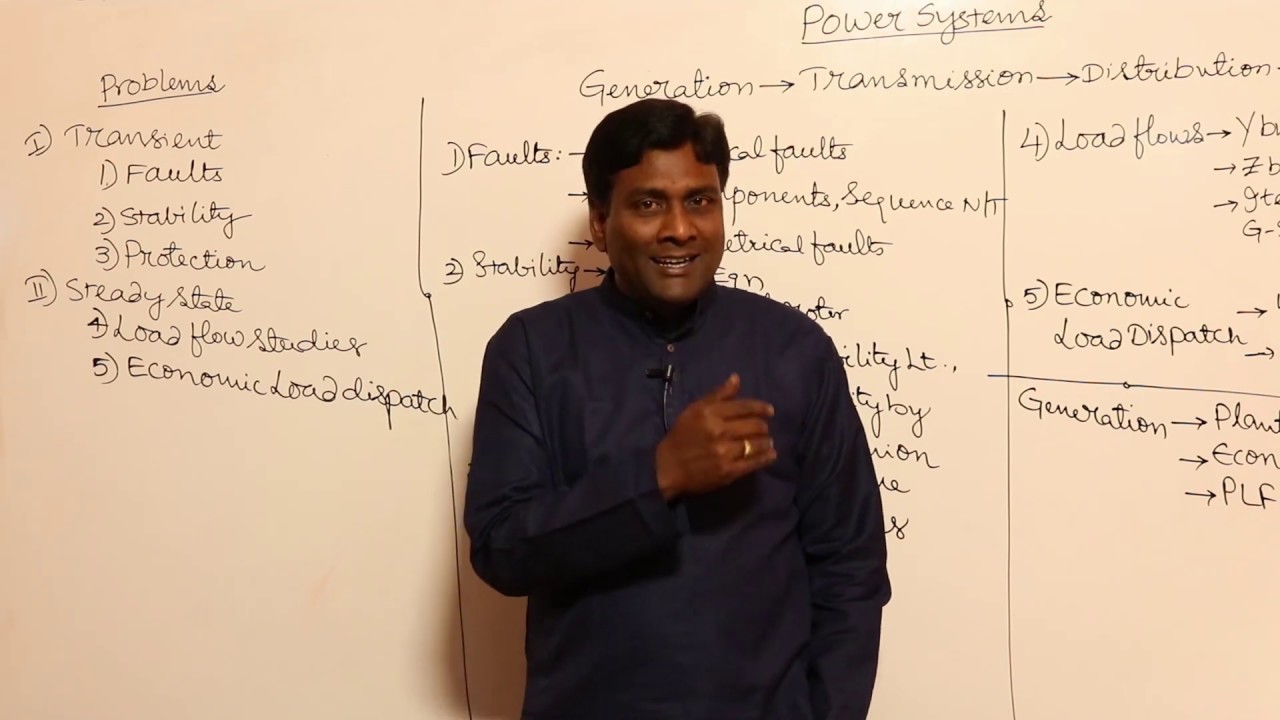 Power Systems Subject Flow | Power Systems Simplified Course | GATE 2020 | KN Rao