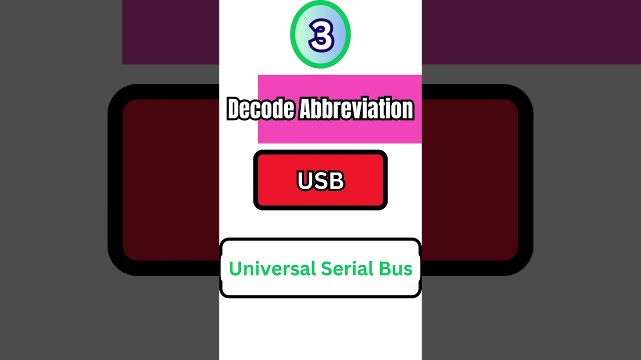 | Decode Famous Abbreviations || FAQ, ASAP, SWAT, NASA, GIF || #abbreviations