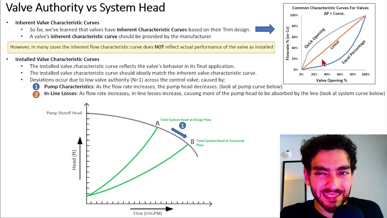 Installed Valve Characteristic Curve
