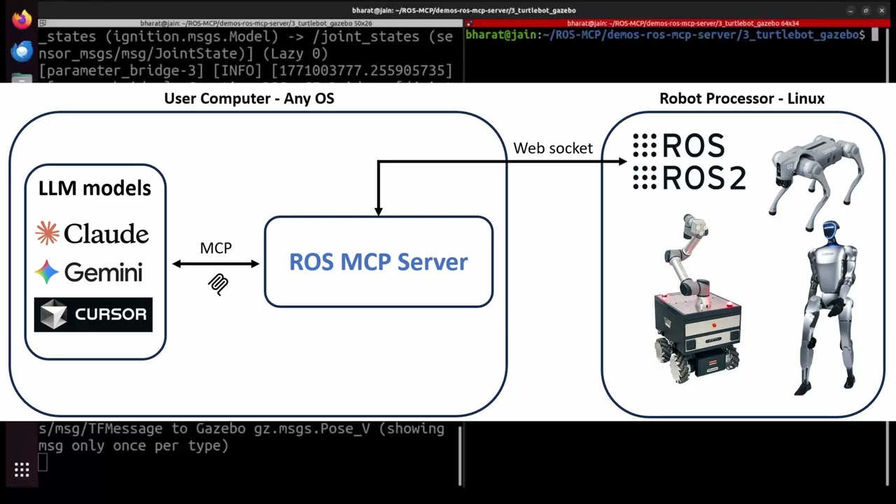 TurtleBot3 Simulation controlled through ROS-MCP server