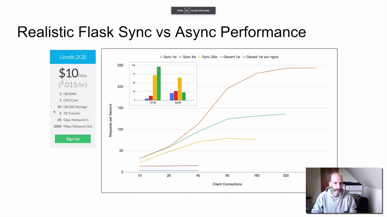 How to Measure Web App Performance in Requests Per Second
