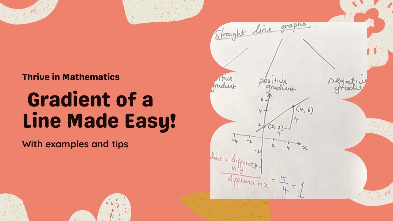 Equation of a Straight Line (Part 1 of 4) | Understanding Gradient | Thrive in Mathematics