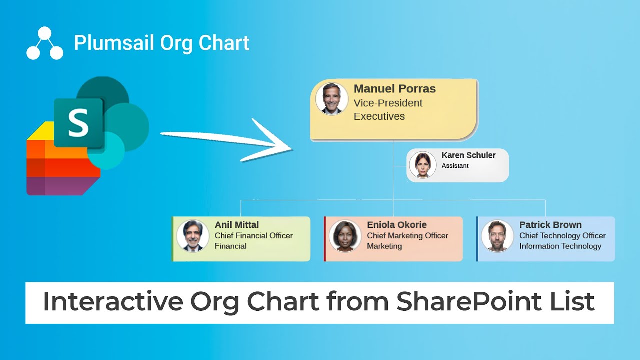 Create Interactive Org Chart from SharePoint List for SharePoint and Microsoft Teams