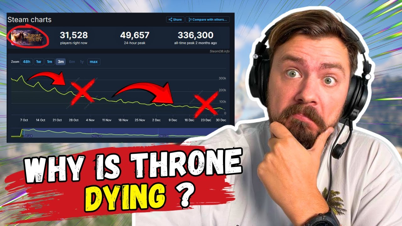 THRONE AND LIBERTY 2025 &mdash; THE DOWNFALL OF AN MMORPG?