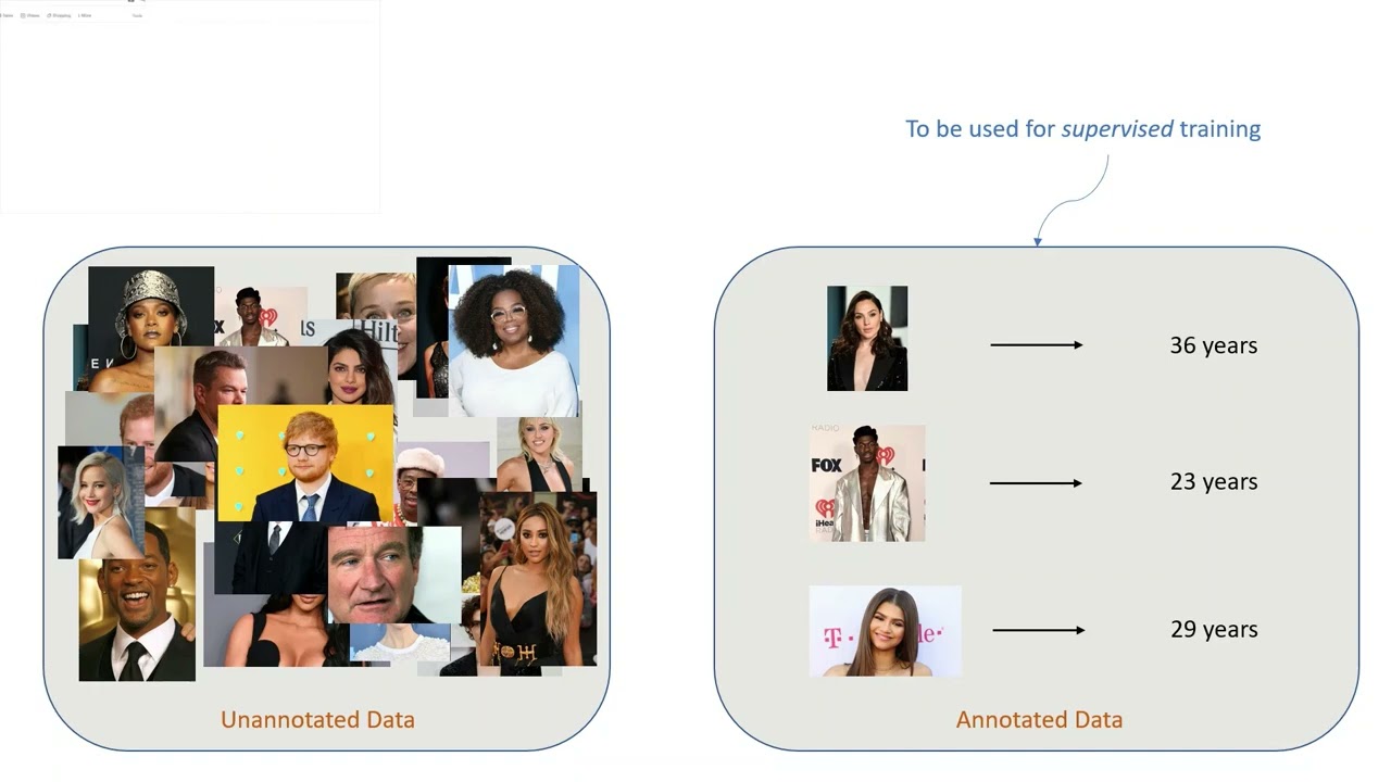 Active Learning | Deep Learning