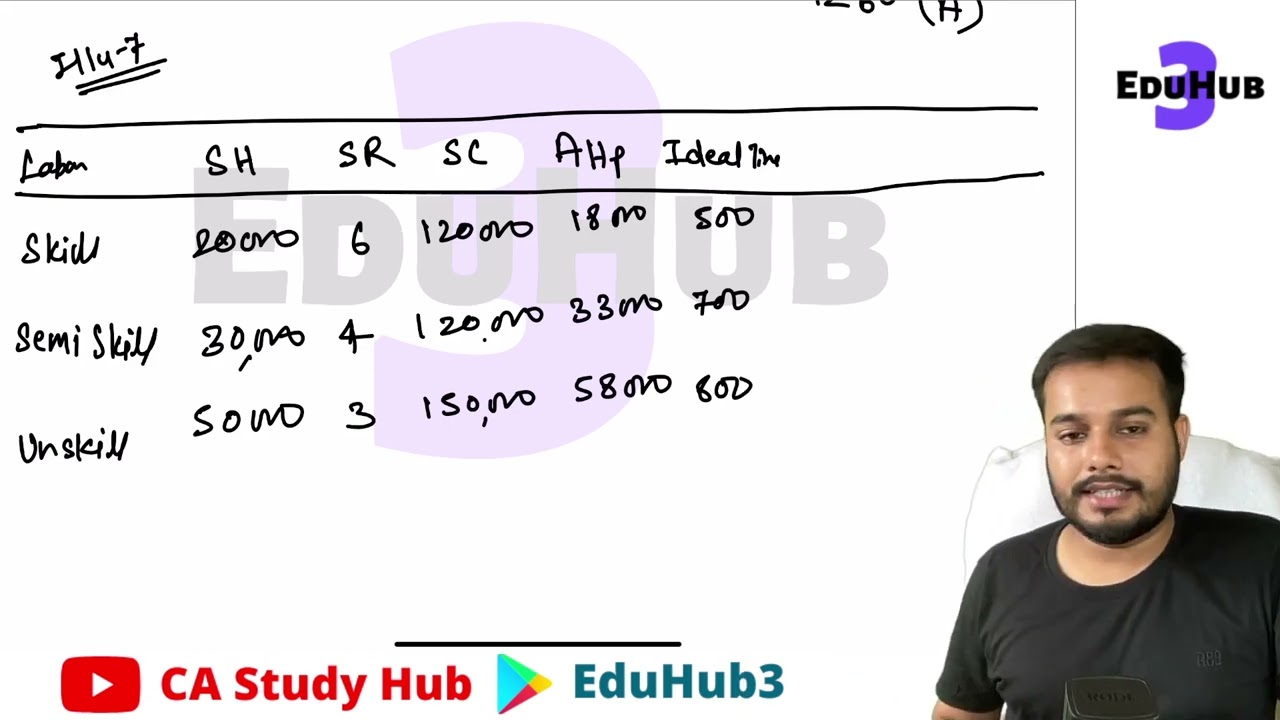 07 Illustration 7 Standard Costing || Standard Costing Ca Inter || ICAI Study Material || Costing ||