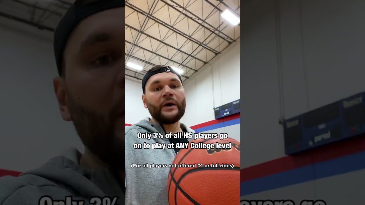 How To Get A College Basketball Scholarship (Recruiting Yourself)