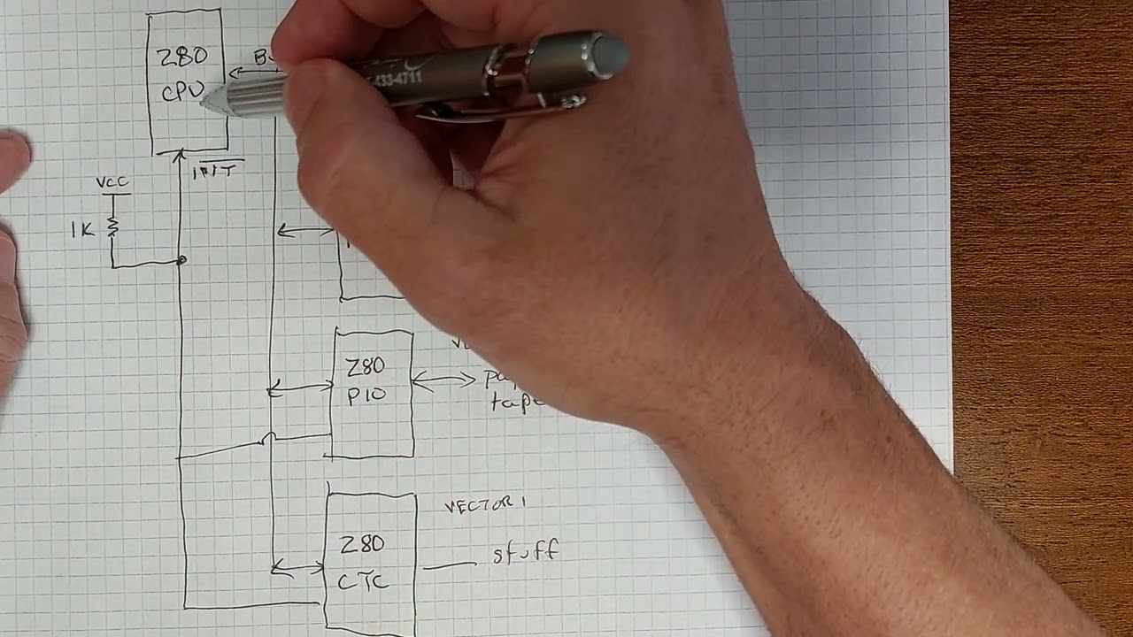 z80 interrupt mode 2