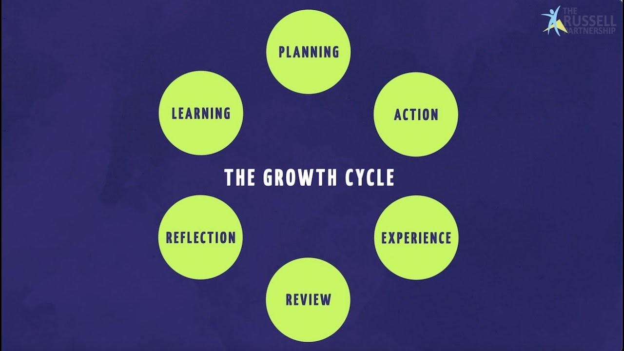 The Russel Partnership's Growth Cycle
