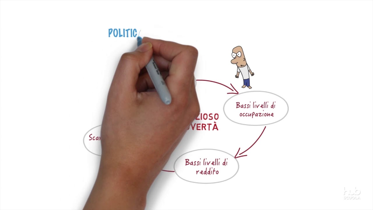 Sviluppo e sottosviluppo
