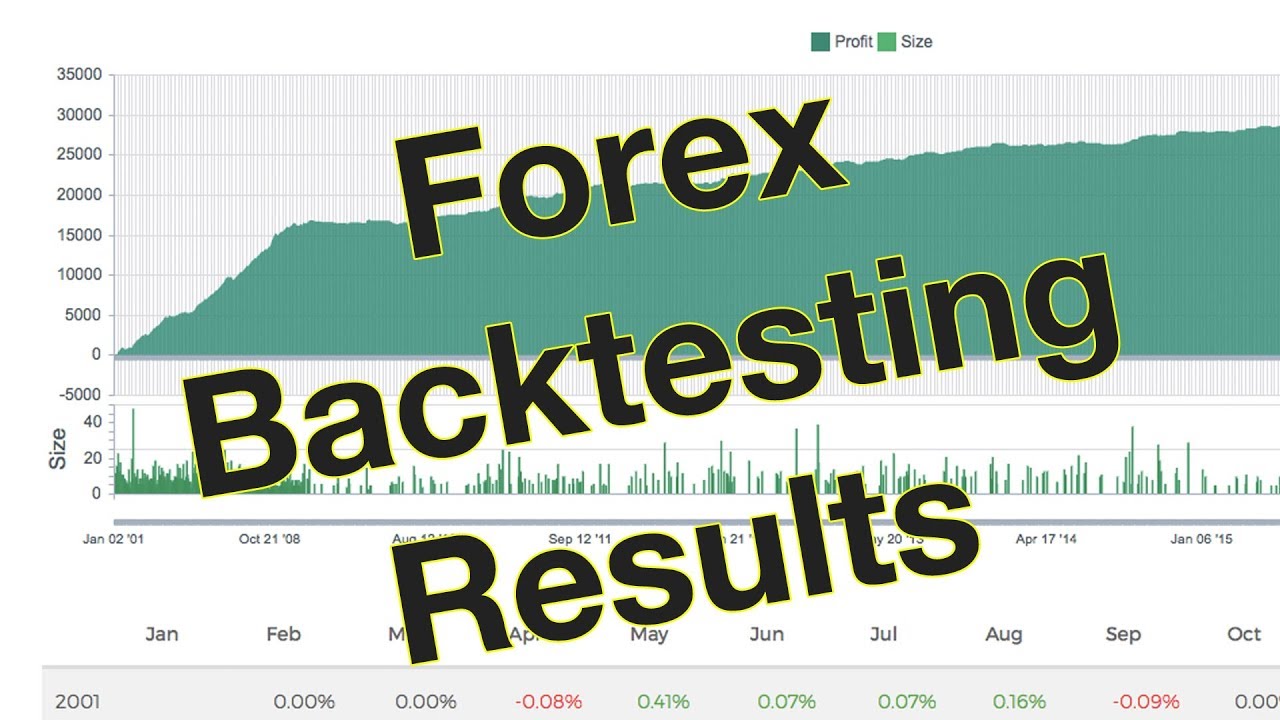 Engulfing Bar Trading Strategy (version 1): Backtesting Results on 27 Pairs