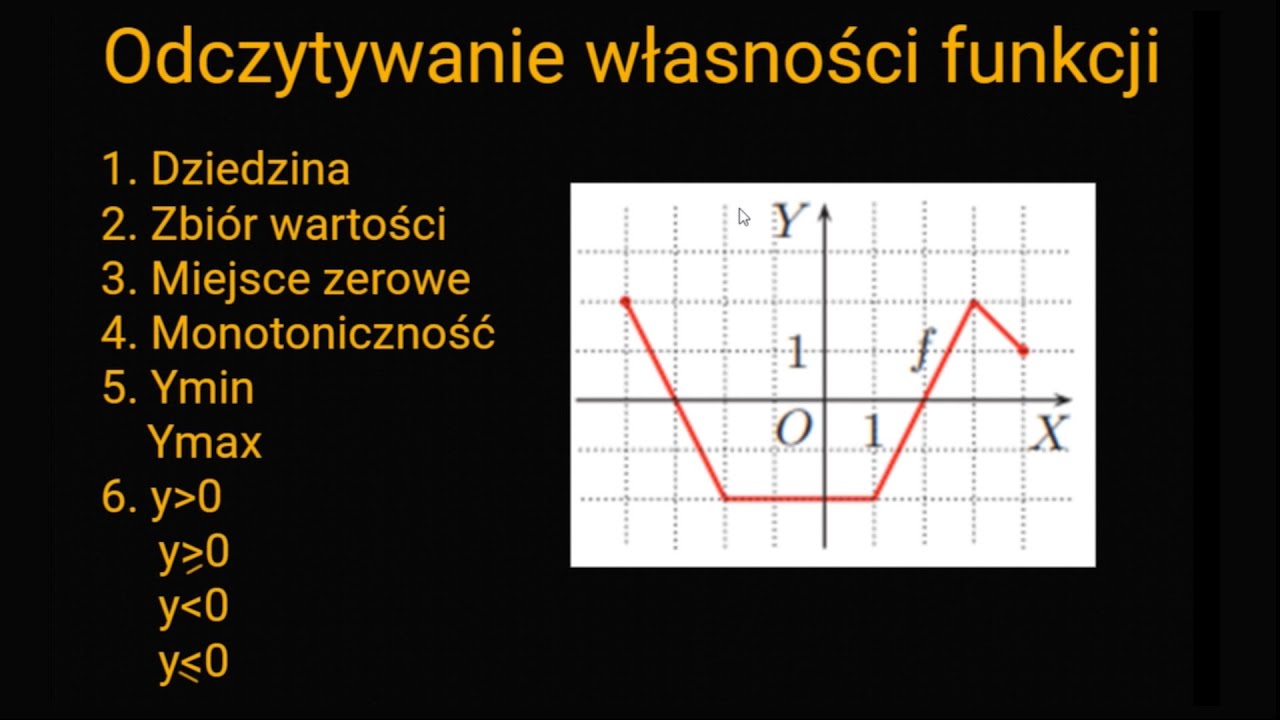 Odczytywanie własności funkcji z wykresu #dziedzina #zbiór_wartości #miejsce_zerowe #monotoniczność
