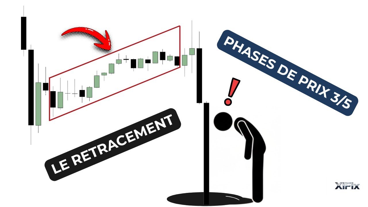 Le Retracement – Comprendre la différence avec une Consolidation (ICT)