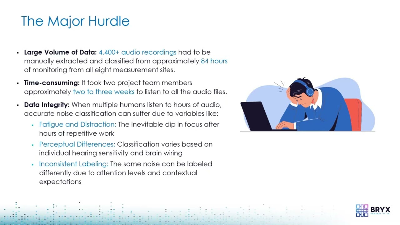 BRYX SoundScanNX Case Study Webinar Recording