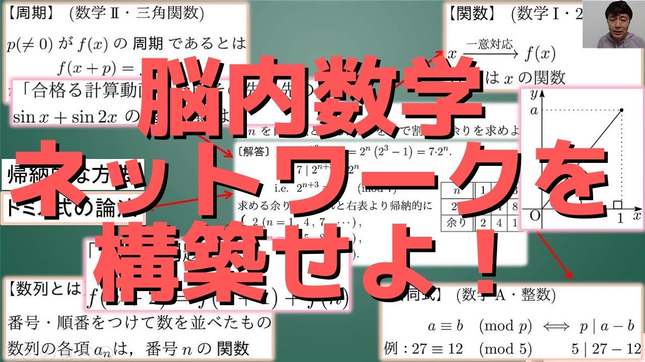 大学受験数学　学習法概論