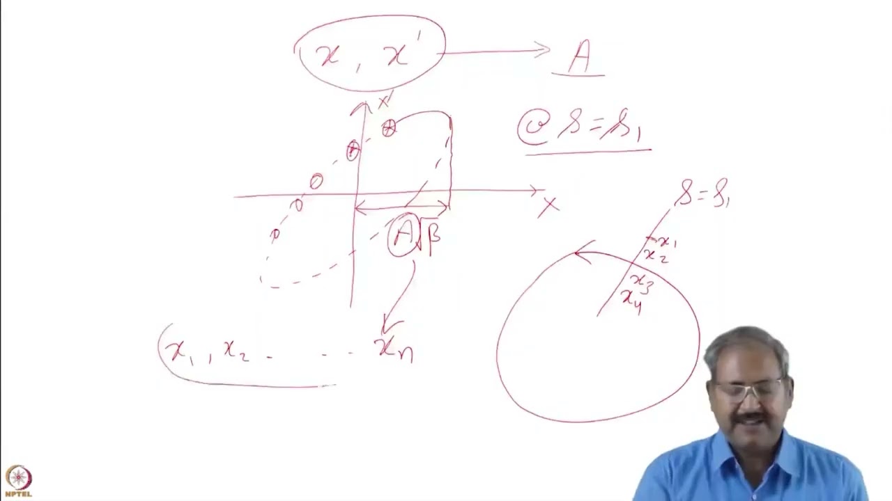Hill?s equation and parameterization-1 Contd #swayamprabha