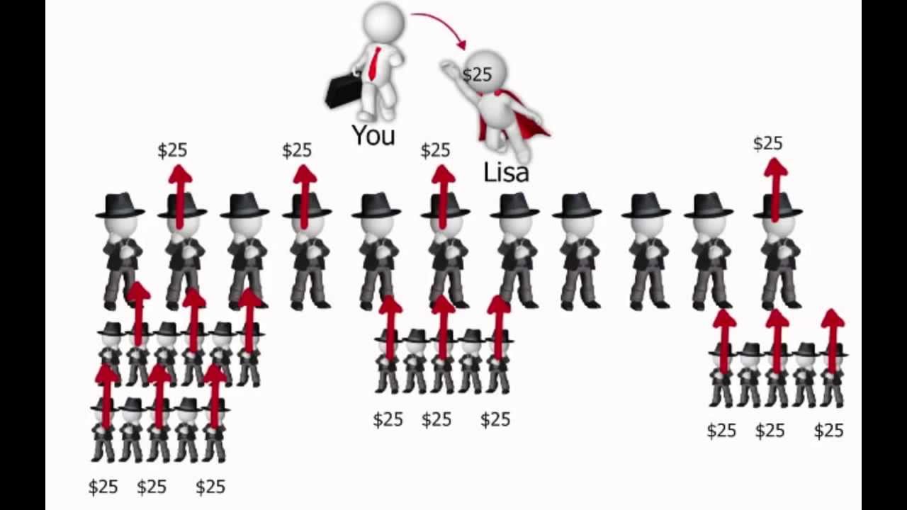 Empower Network Compensation Plan Explained HD)