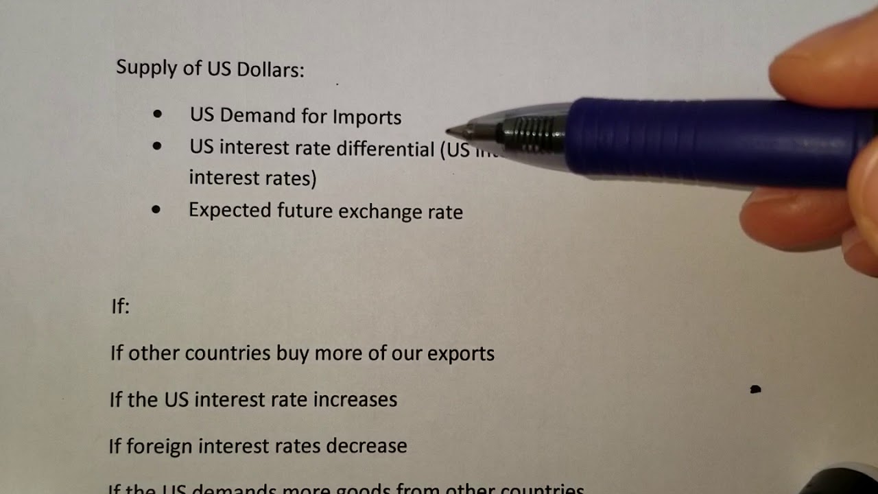 Chapter 9 - Demand and Supply of US Dollars