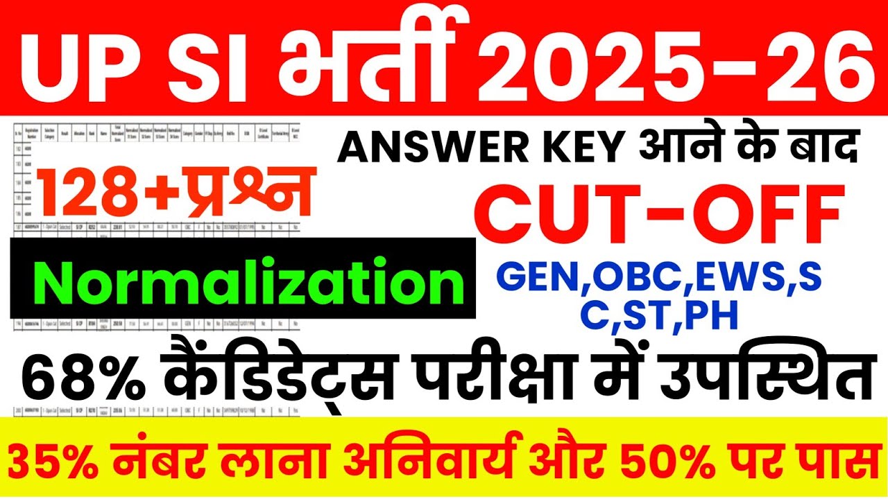 UPSI Expected Cut Off 2026 | UPSI 4543 Cut Off सटीक विश्लेषण 2025 | UPSI Cut Off 2026 | #upsicutoff