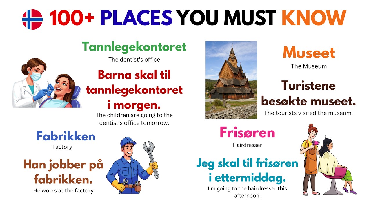 100+ Viktige Steder i Byen på Norsk 🇳🇴 | Med Setninger (A2–B1)