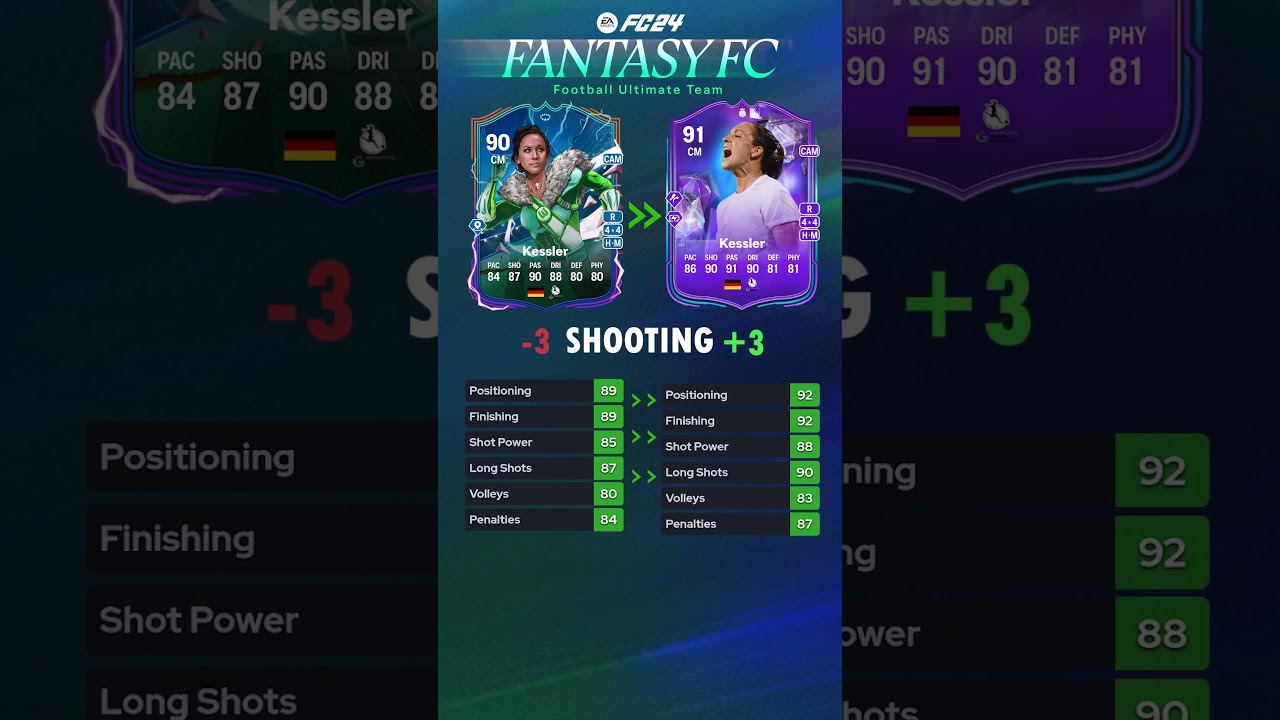 Fantasy FC Hero Nadine Kessler 91 EA Sports FC 24