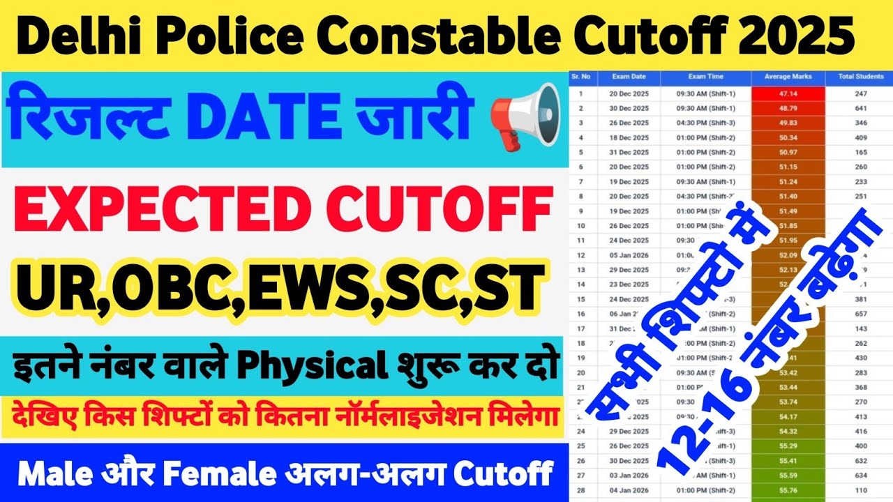 DELHI POLICE CONSTABLE CUT OFF 2025|दिल्ली पुलिस RESULT DATE जारी🔥|SSC DELHI POLICE CONSTABLE CUTOFF