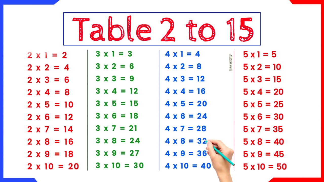 Multiplication Table 2 to 15 in english | 2 se lekar 15 tak table | 2 to 15 tables