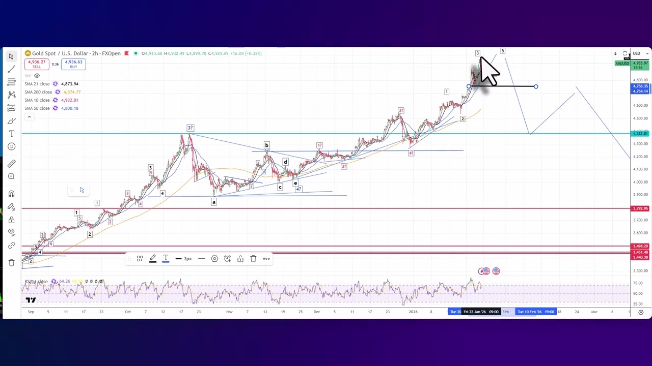 Elliott Wave Analysis of gold & Silver as of 23rd January 2026