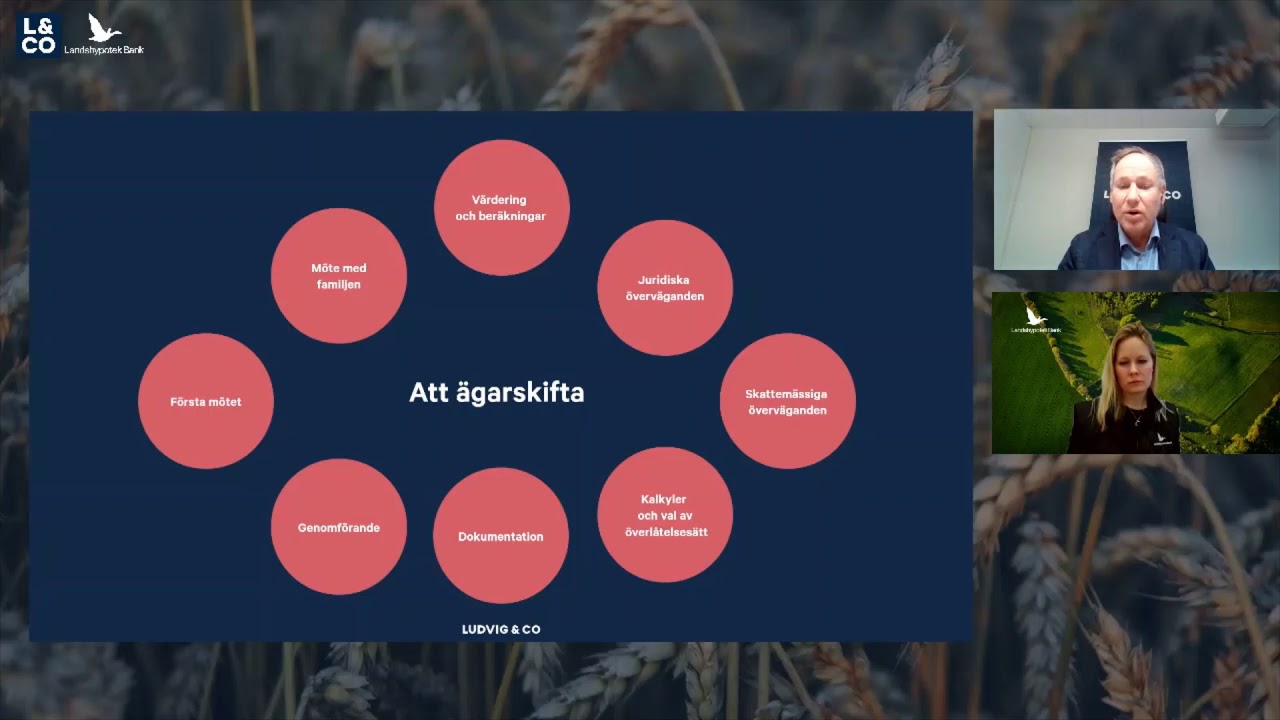 Gården byter ägare, Ludvig & Co tillsammans med Landshypotek bank