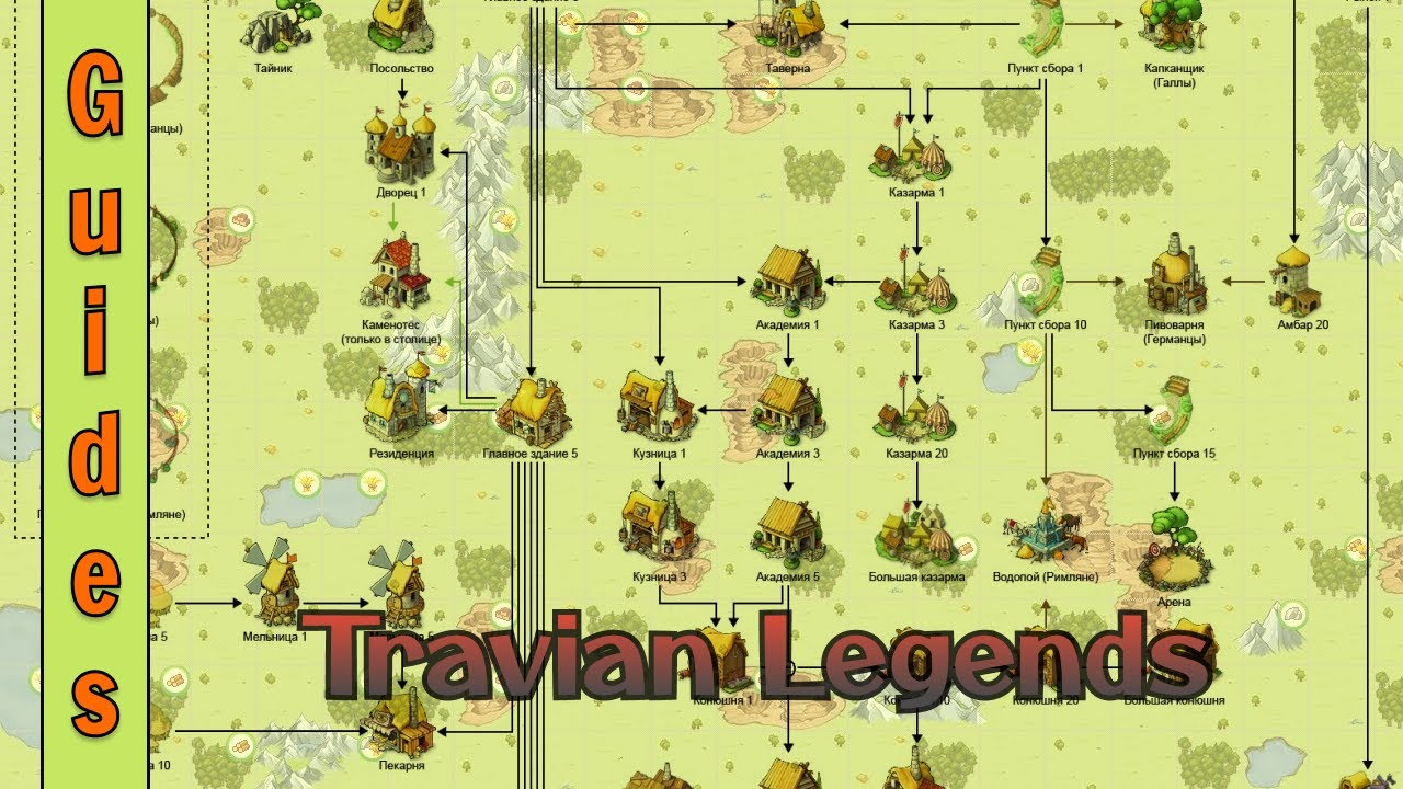 Структура аккаунта ▶ Travian: Legends