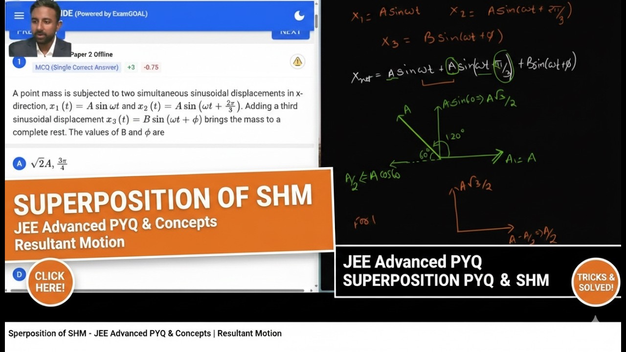 Superposition of SHM - JEE Advanced PYQ & Concepts | Resultant Motion