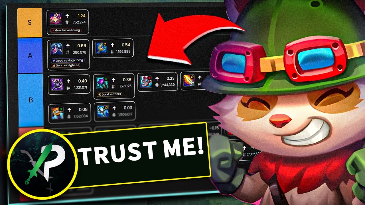 XPETU'S MATHEMATICALLY CORRECT AP TEEMO BUILD