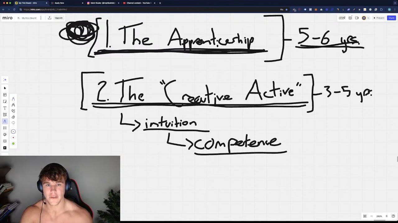 how to master any skill | Mark Builds Brands