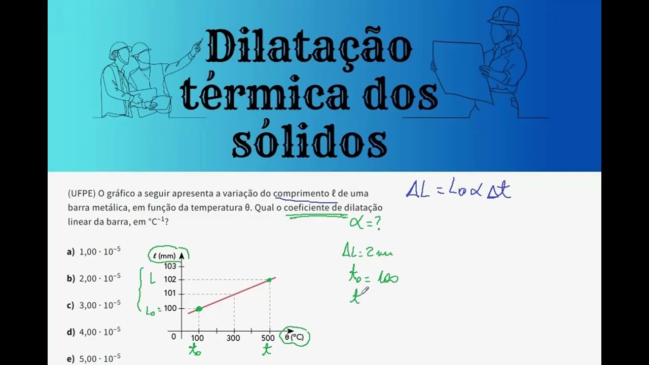 DILATAÇÃO DOS SÓLIDOS AS04: O gráfico a seguir apresenta a variação do comprimento ℓ de uma barra