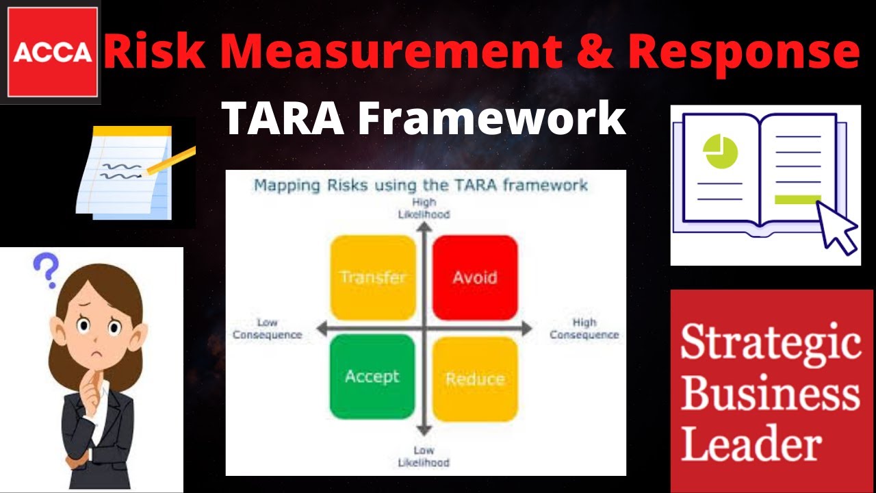 |ACCA SBL| Risk measurement and Response| TARA Framework