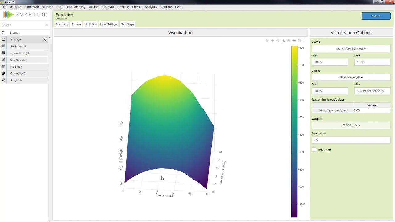 Predictive analytics workflow between Adams and SmartUQ