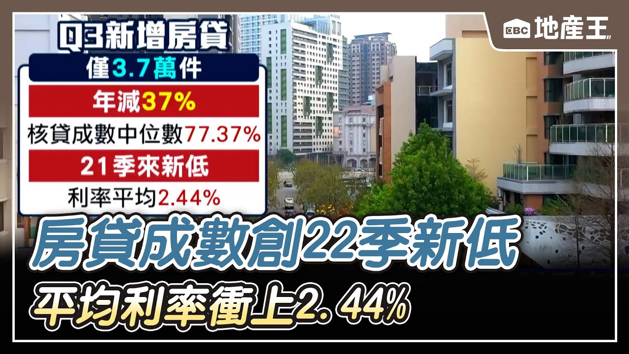 房貸成數創22季新低 平均利率衝上2.44%【EBC地產王】 @ebcrealestate