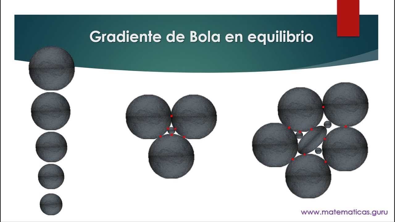 Determinación del gradiente de bolas en un molino de bolas.